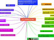 “ An interesting map” - Mind Map