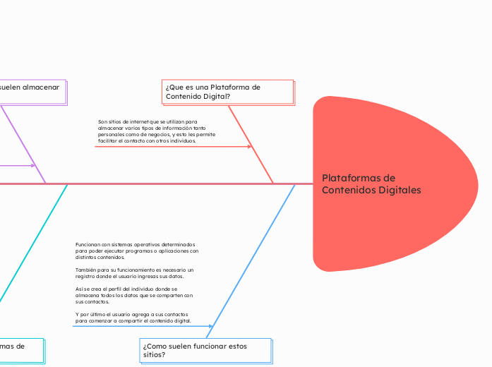 Plataformas de Contenidos Digitales 
