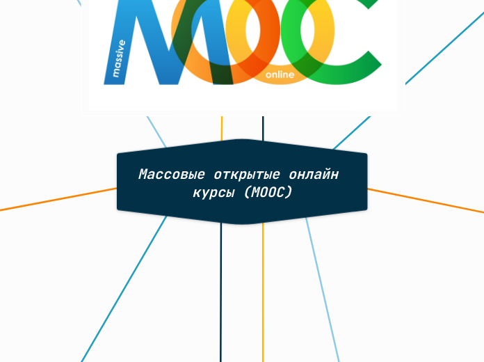 Массовые открытые онлайн курсы (...- Мыслительная карта