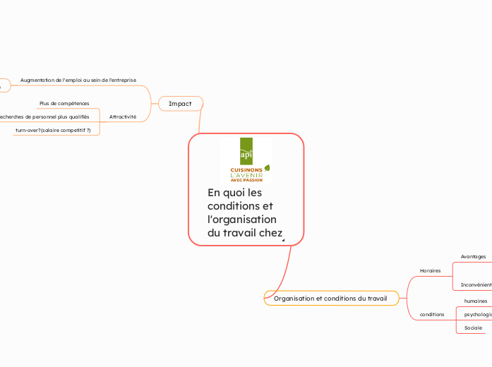En quoi les conditions et l'organisation du travail chez Api Restauration sont-ils des atouts pour le recrutement ? 
