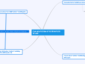 Canada and the World - Mind Map