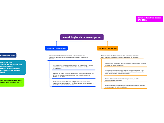 Metodología de la investigación - Karen Julieth Diaz Garzon