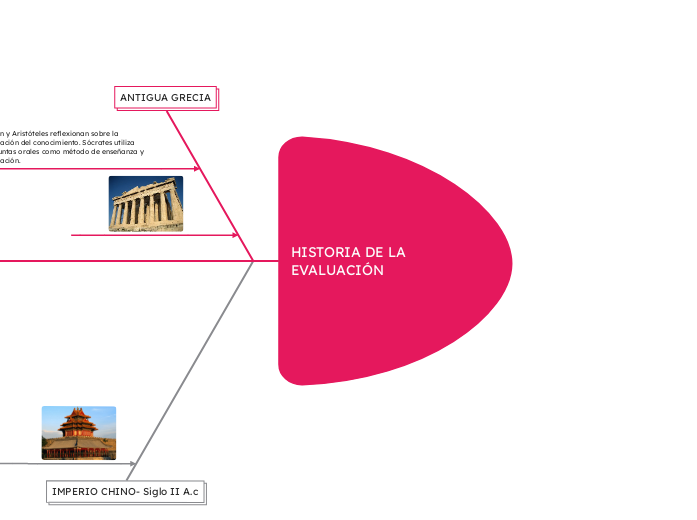 HISTORIA DE LA EVALUACIÓN