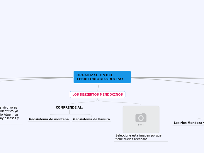 ORGANIZACIÓN DEL   TERRITORIO MENDOCINO