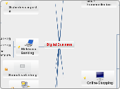 Digital Business - Mindmap