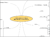 Naïve Bayes For RadarMicro-Doppler Recogni...- Mind Map
