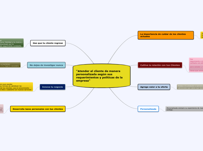 "Atender al cliente de manera personali...- Mapa Mental