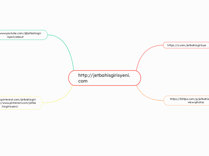 http://jetbahisgirisyeni.com - Mind Map