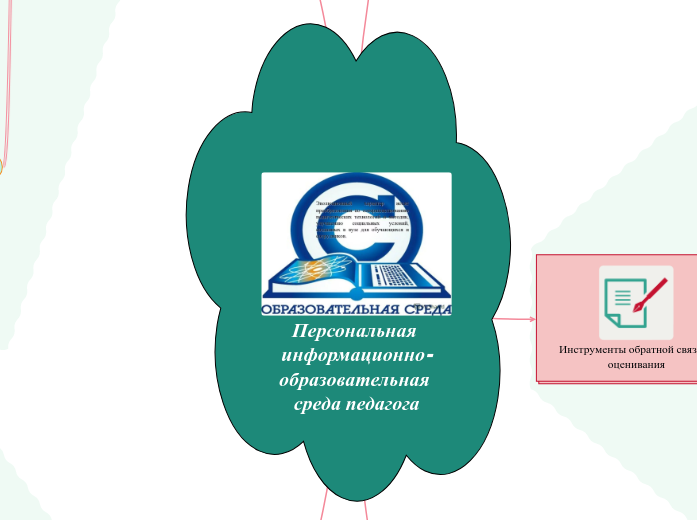 Персональная информационно-образ...- Мыслительная карта