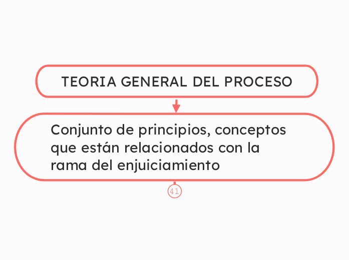 TEORIA GENERAL DEL PROCESO