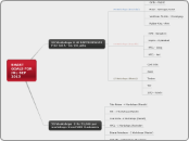 SMART GOALS FOR JUL-SEP 2013 - Mind Map
