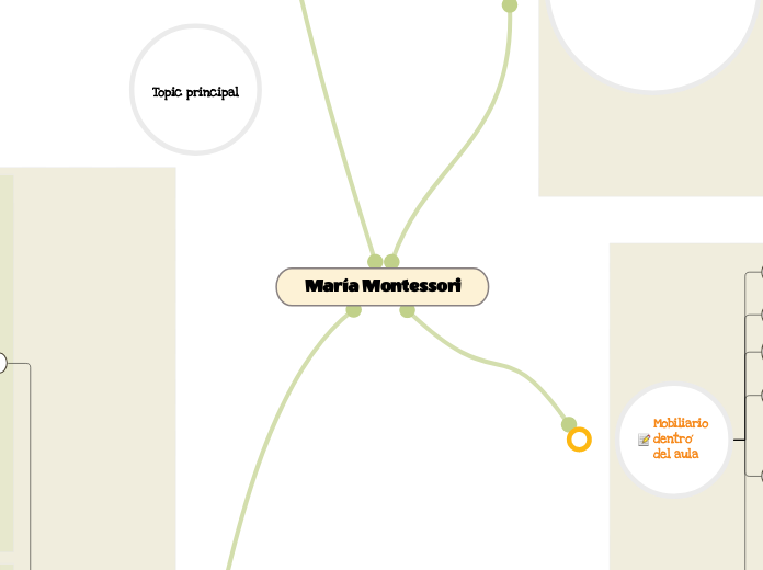 María Montessori - Mapa Mental