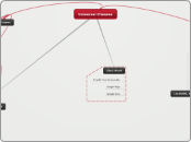Universal Cheeses - Mind Map
