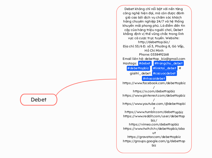 Debet - Mindmap