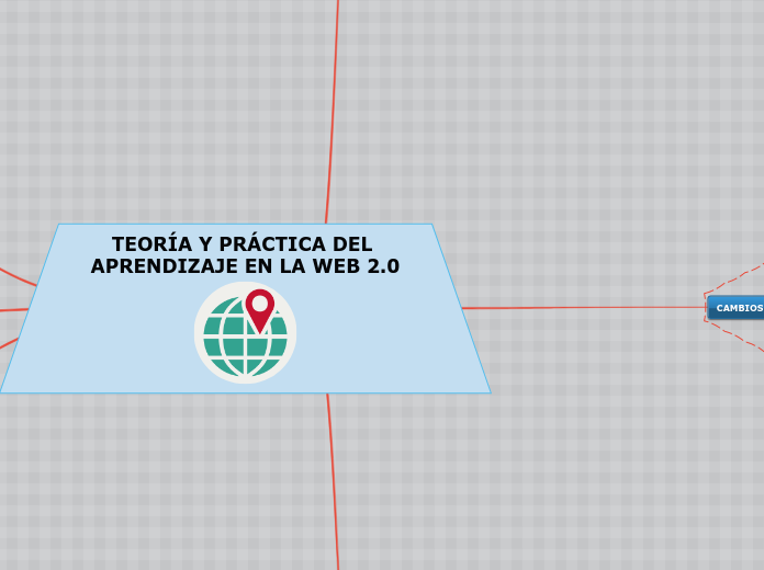 TEORÍA Y PRÁCTICA DEL APRENDIZAJE EN LA...- Mapa Mental