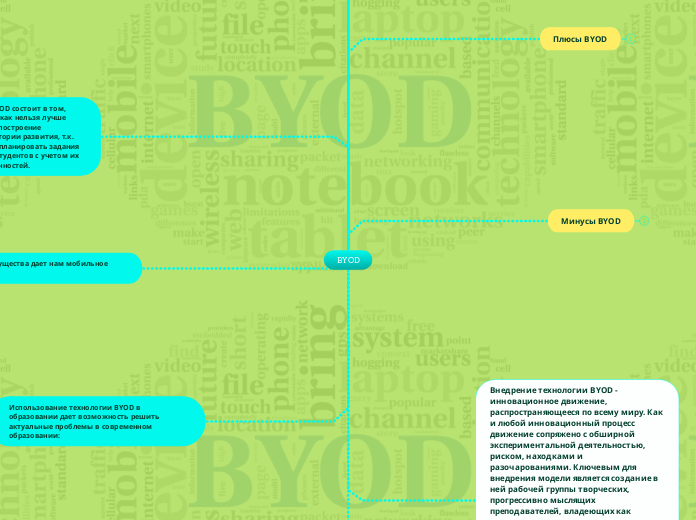 BYOD - Мыслительная карта