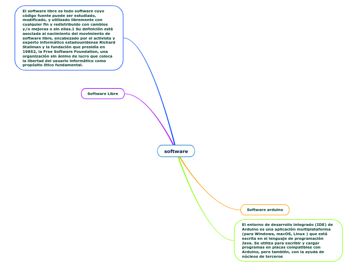 software-mind-map