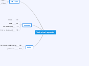 Technical aspects - Mind Map