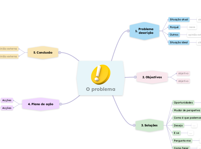 Modelo de resolução de problemas