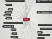 Nichemap - Mind Map
