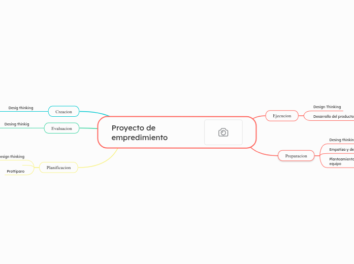 Proyecto de empredimiento