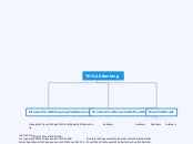 TD Banking - Mind Map