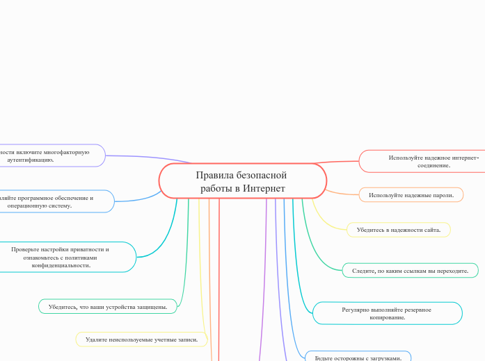 Правила безопасной работы в Инте...- Мыслительная карта