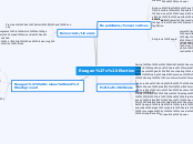 Reagan's Election - Mind Map