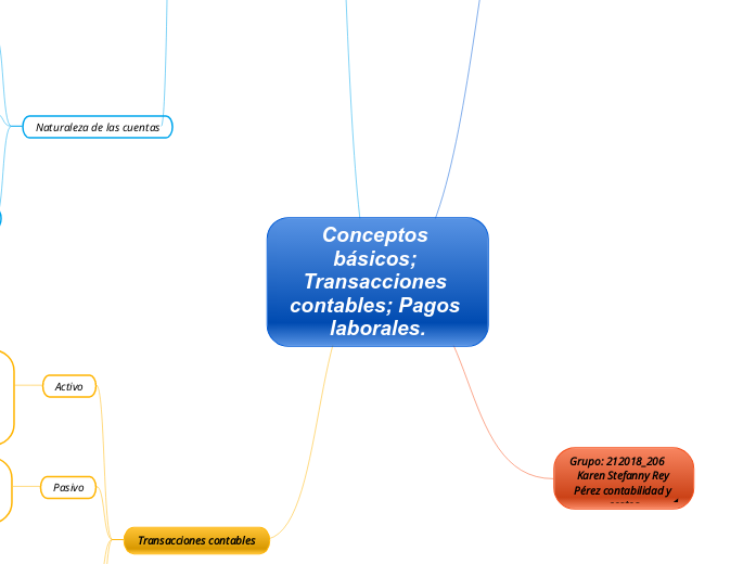 Conceptos básicos; Transacciones contables; Pagos laborales.