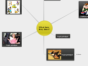 WHAT HAVE
 THEY DONE? - Mind Map