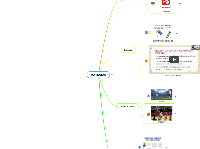 MATERIAS - Mapa Mental