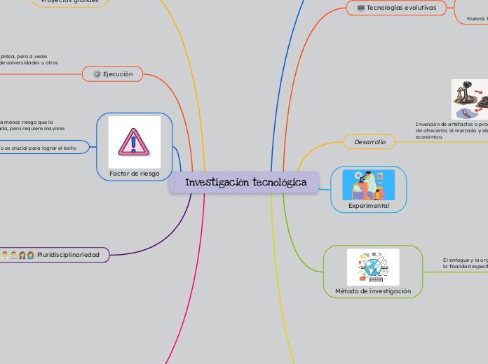 Investigación tecnológica