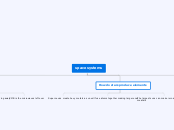 space systems - Mind Map
