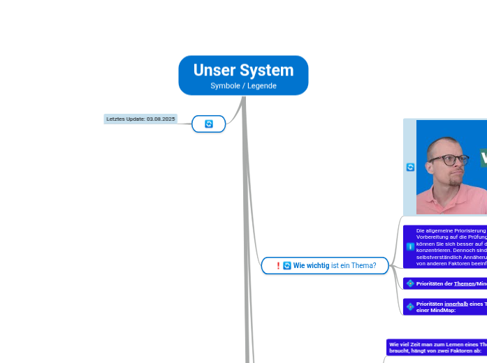 Unser SystemSymbole / Legende - Mindmap