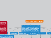 ISO 27001:2013 - Mapa Mental