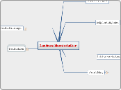 Landmaschinentechniker - Mindmap
