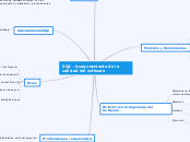 SQA - Aseguramiento de la calidad del s...- Mapa Mental