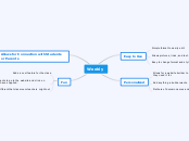 Weebly - Mind Map