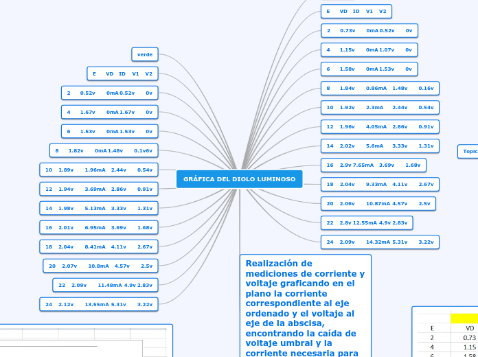 GRÁFICA DEL DIOLO LUMINOSO - Mapa Mental