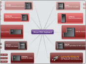 Stress FREE Keyboard - Mind Map