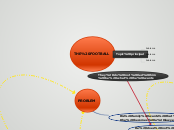 THE FOOTBALL - Mind Map
