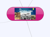 El imperialismo - Mapa Mental