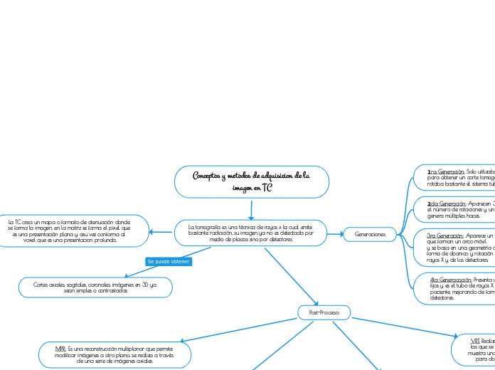 Conceptos y metodos de adquisicion de l...- Mapa Mental