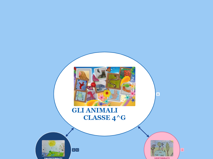 GLI ANIMALI              CLASSE 4^G - Mappa Mentale