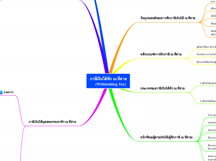 ภาษีเงินได้หัก ณ ที่จ่าย
      (Withholding Tax)