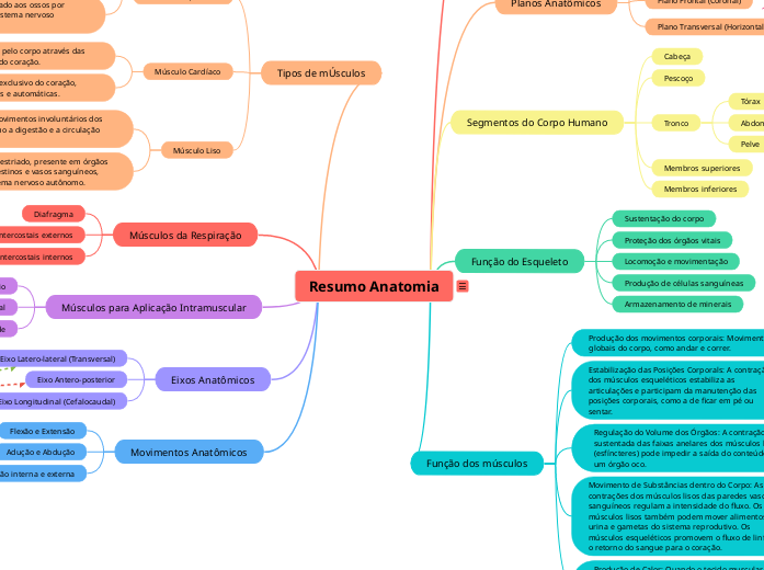 Resumo prático para estudo e revisão - Anatomia e Fisiologia