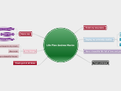 Life Plan Andrea Morón - Mind Map