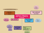 Actitudes a mejorar para lograr ser un ...- Mapa Mental
