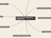 LA PLANCHE DE TENDANCE ou MOODBOARD - Carte Mentale