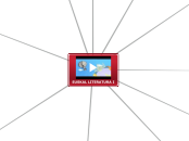 EUSKAL LITERATURA I - Adimen Mapa